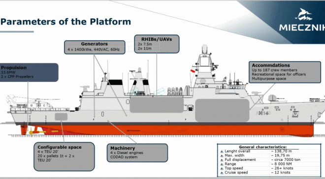 OSI Completes IBS FAT for Miecznik Frigate
