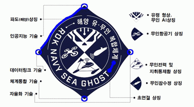 ROK Navy AI Drone Combat Experiment