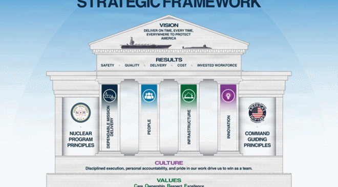 NNSY Levels Up Strategic Framework