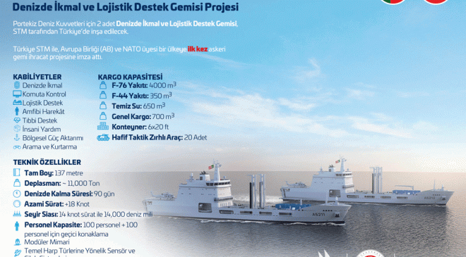 STM Updates Portugal’s LSS Program